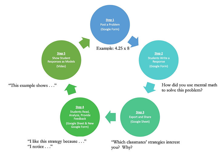 How Can We Adapt Number Talks for Distance Learning? Insights from Richie Moreno