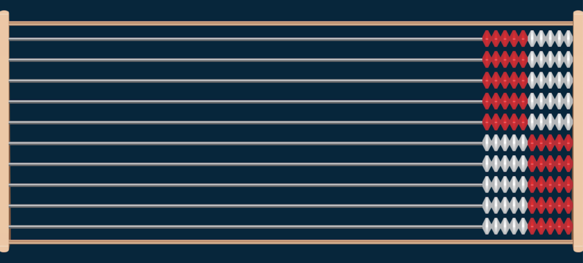 Math Tool Box Math Transformations