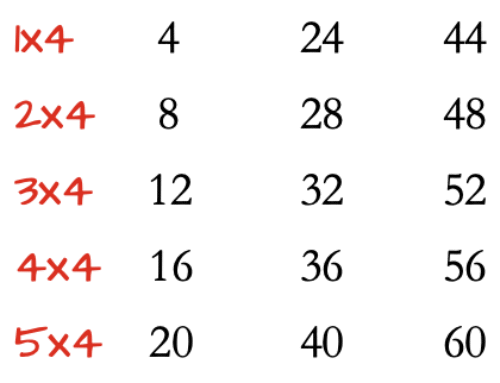 In the Classroom with Choral Counting