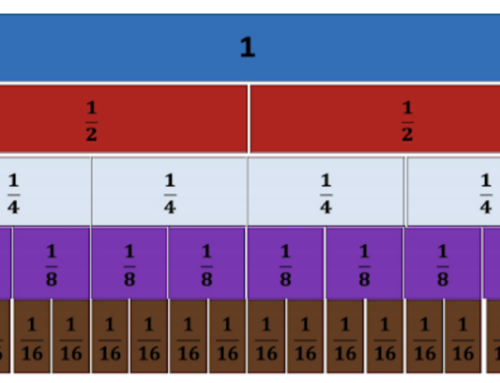 Making Sense of Fraction Multiplication